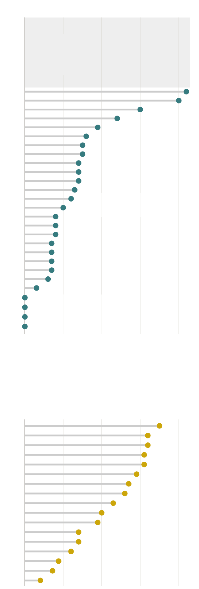 The ‘Cost’ of Voting in America: A Look at Where It’s Easiest and Hardest