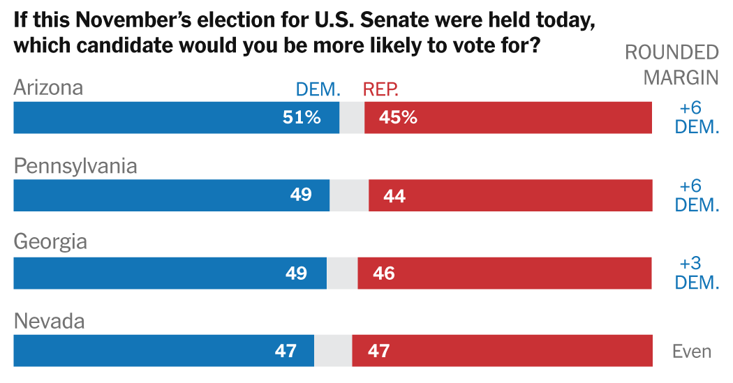 Senate Control Hinges on Neck-and-Neck Races, Times/Siena Poll Finds