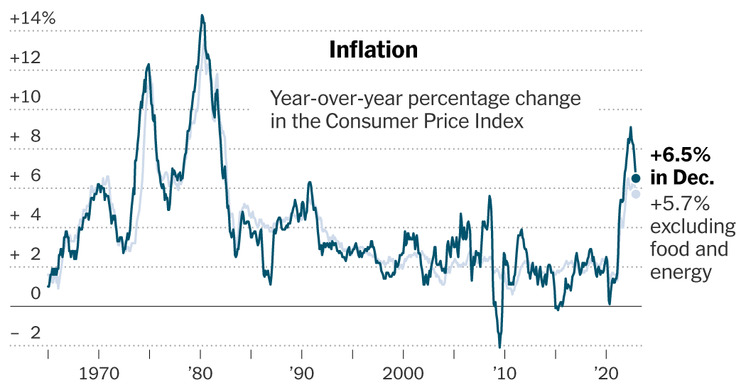 Inflation slowed last month thanks to cheaper fuel and airfares.