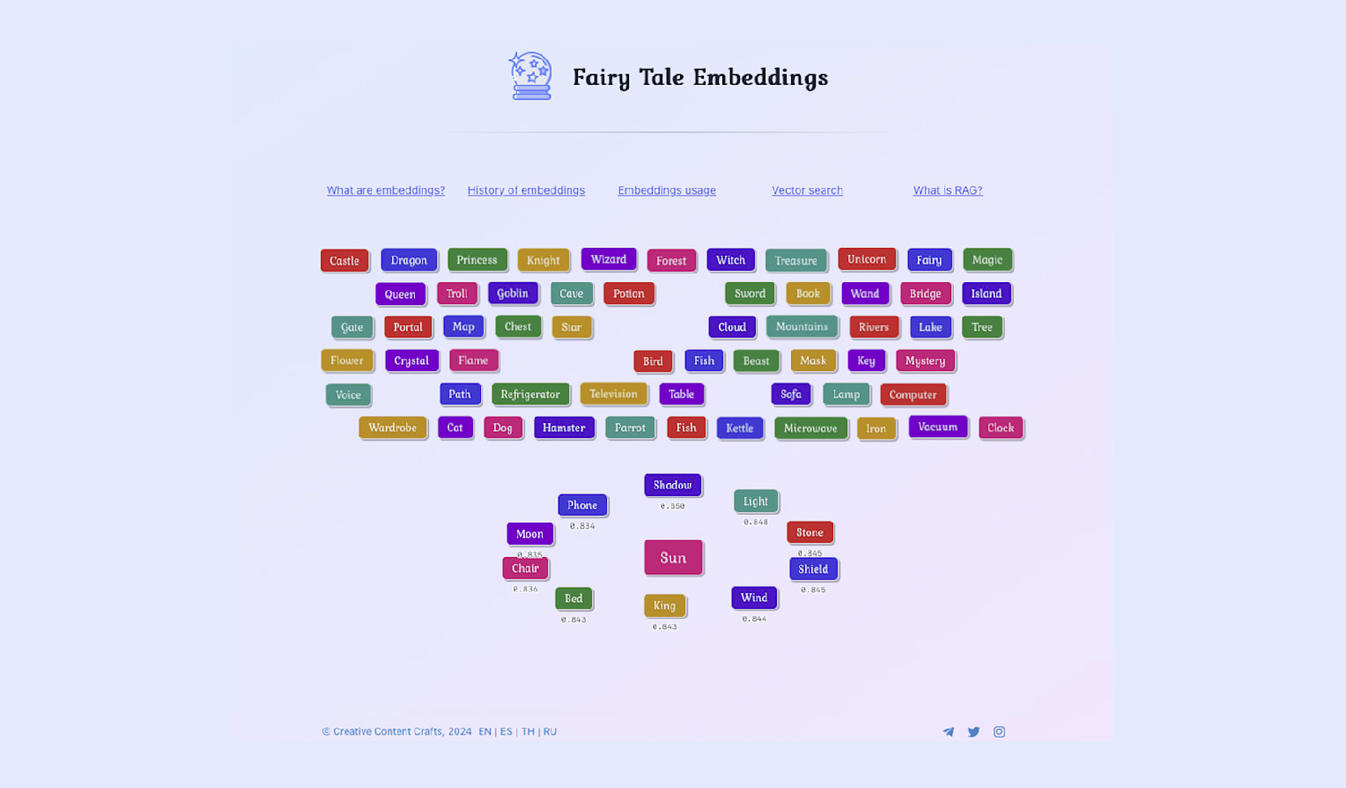 Okay So I Clicked on “Castle” at 2AM and Things Got Weird